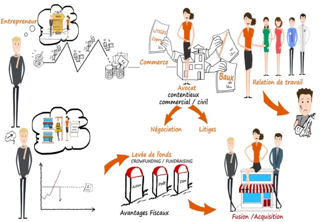 INFOGRAPHIE
